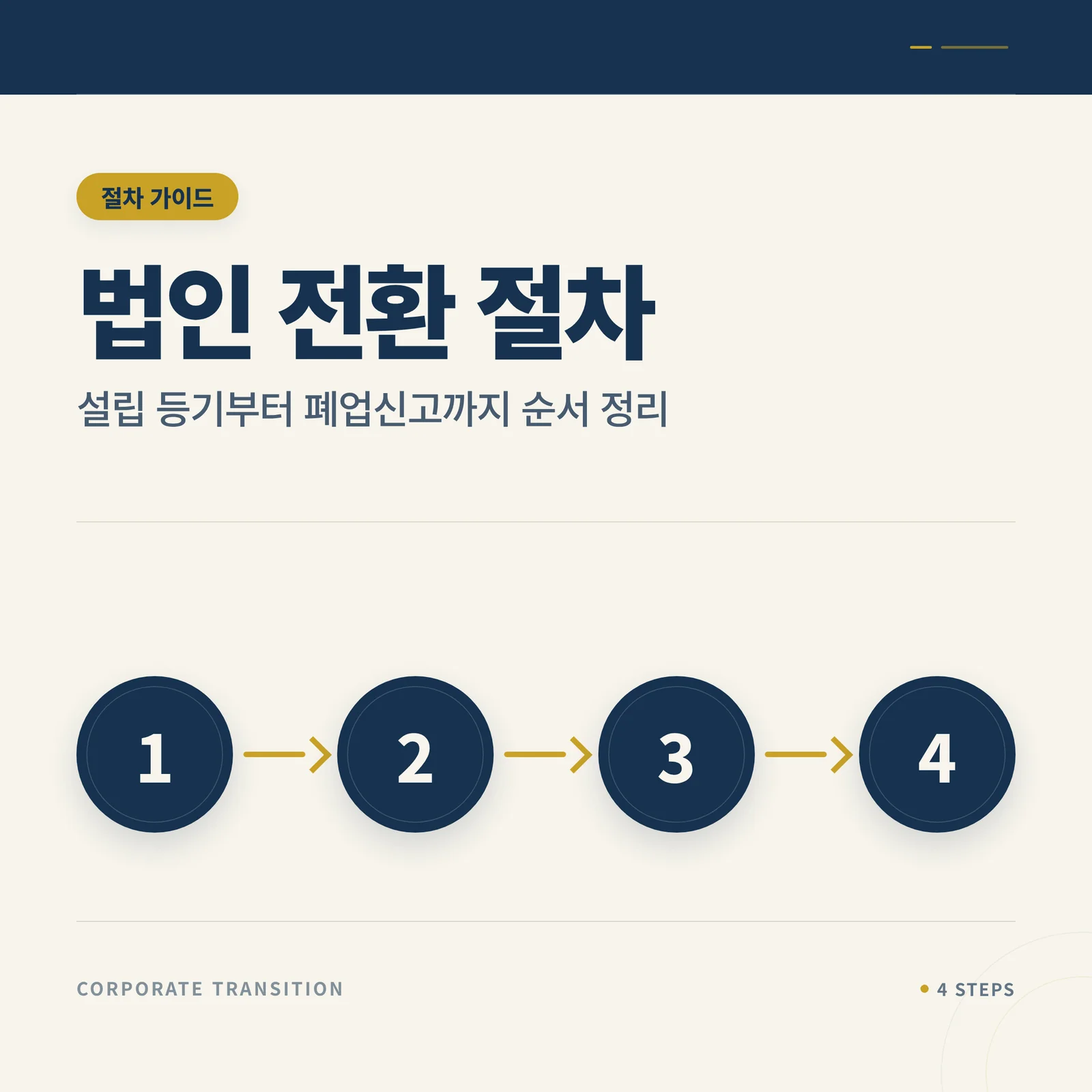 법인 전환 절차